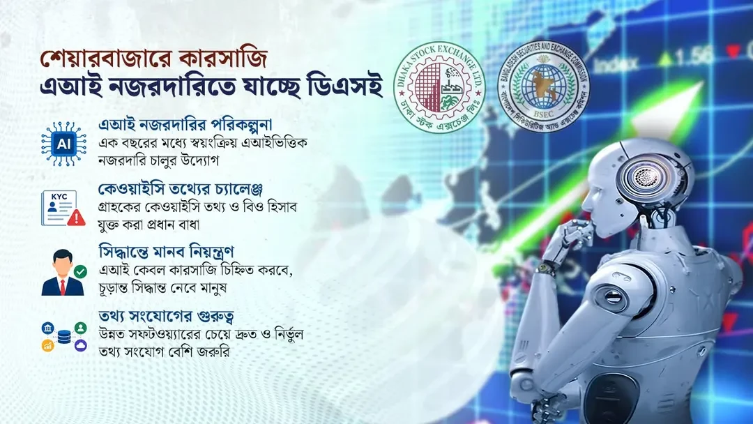 শেয়ারবাজারে এআই নজরদারি: বাস্তবে কতটা সম্ভব?